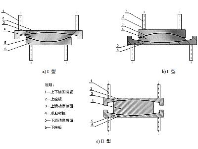 安化县建筑摩擦摆隔震支座分类、标记、规格