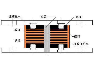 安化县抗震支座施工-普通板式橡胶支座厂家